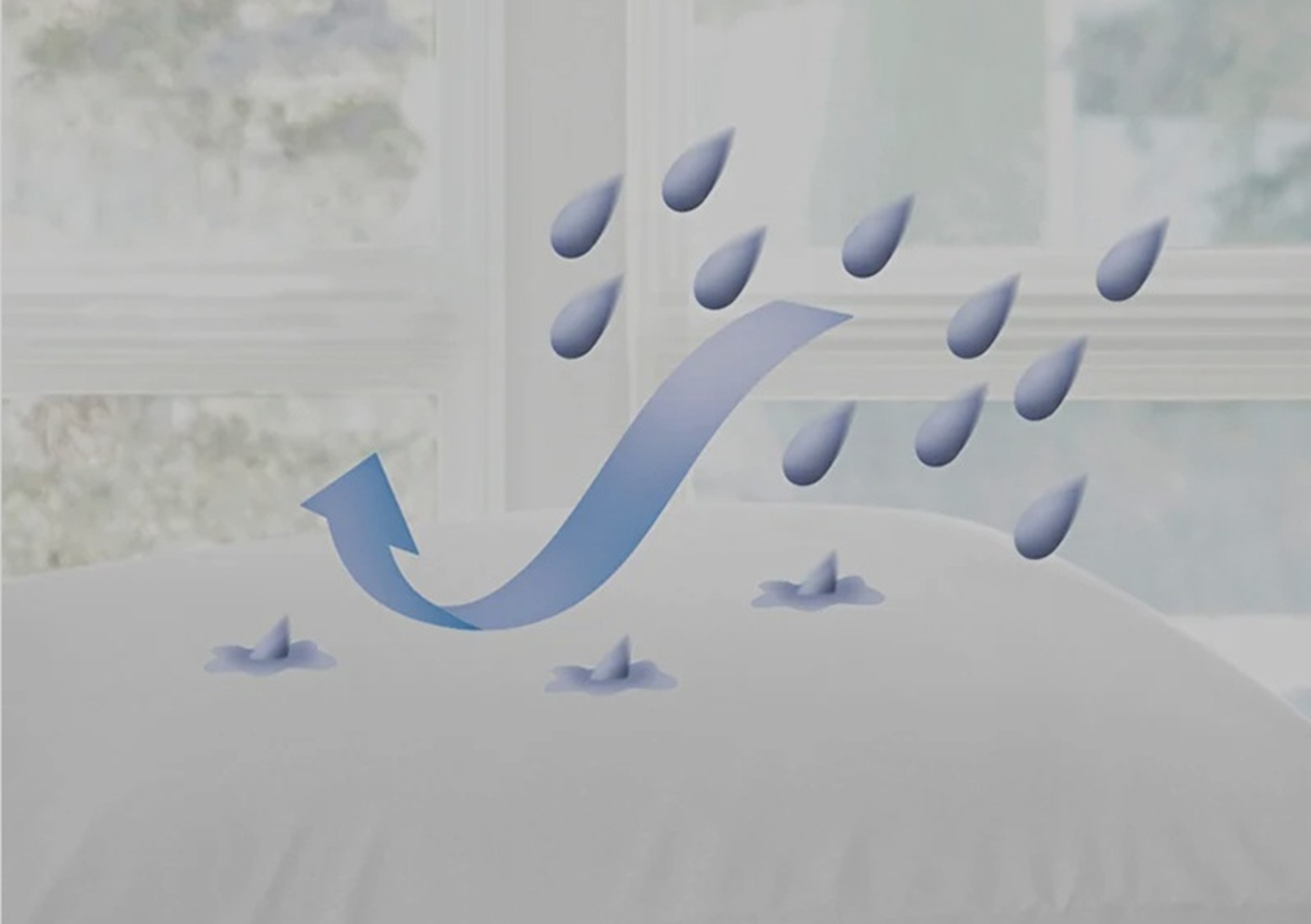 Nefes Alan Koruma, Su Geçirmez Teknoloji