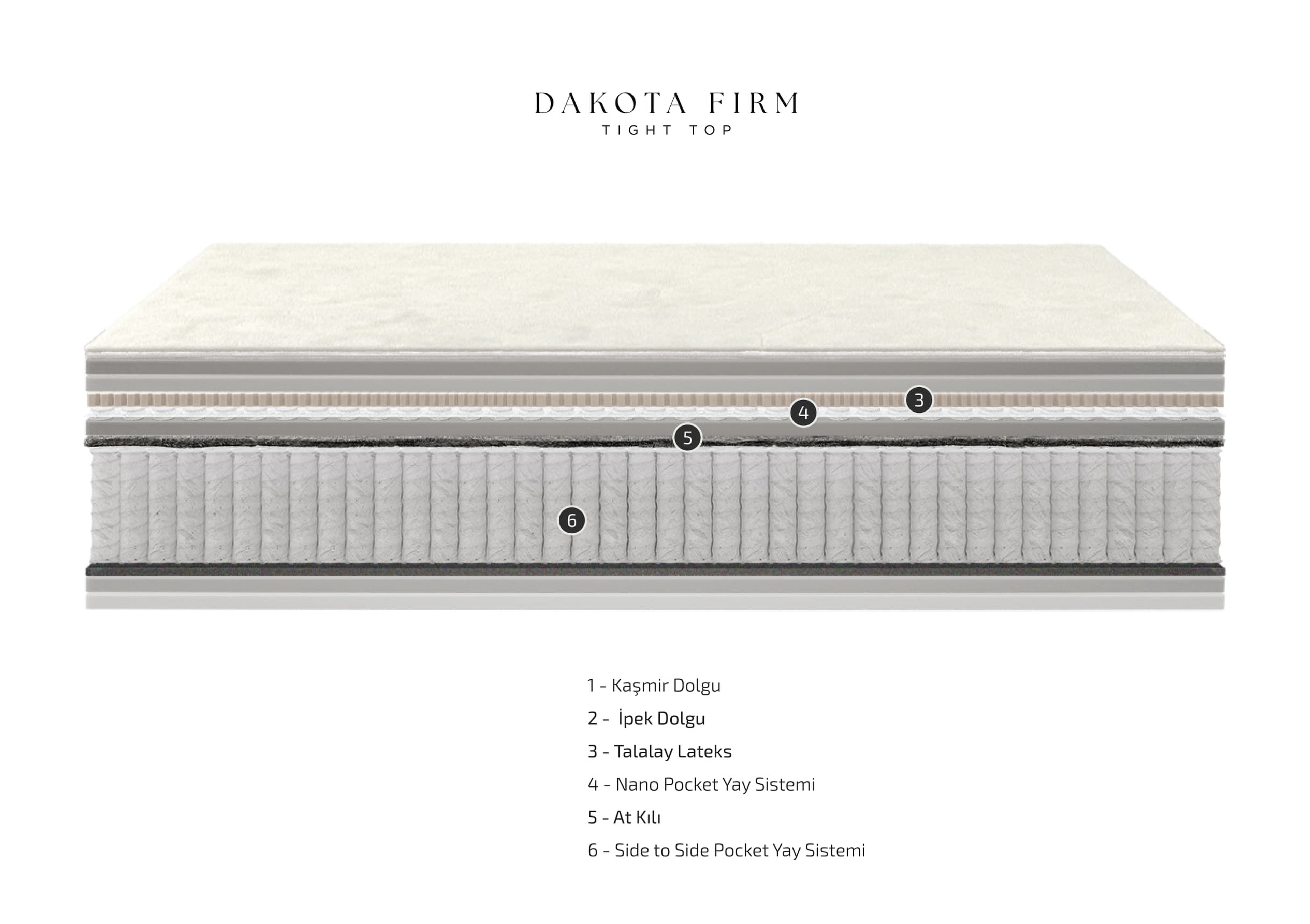 Doğal Malzemelerle Üstün Dayanıklılık