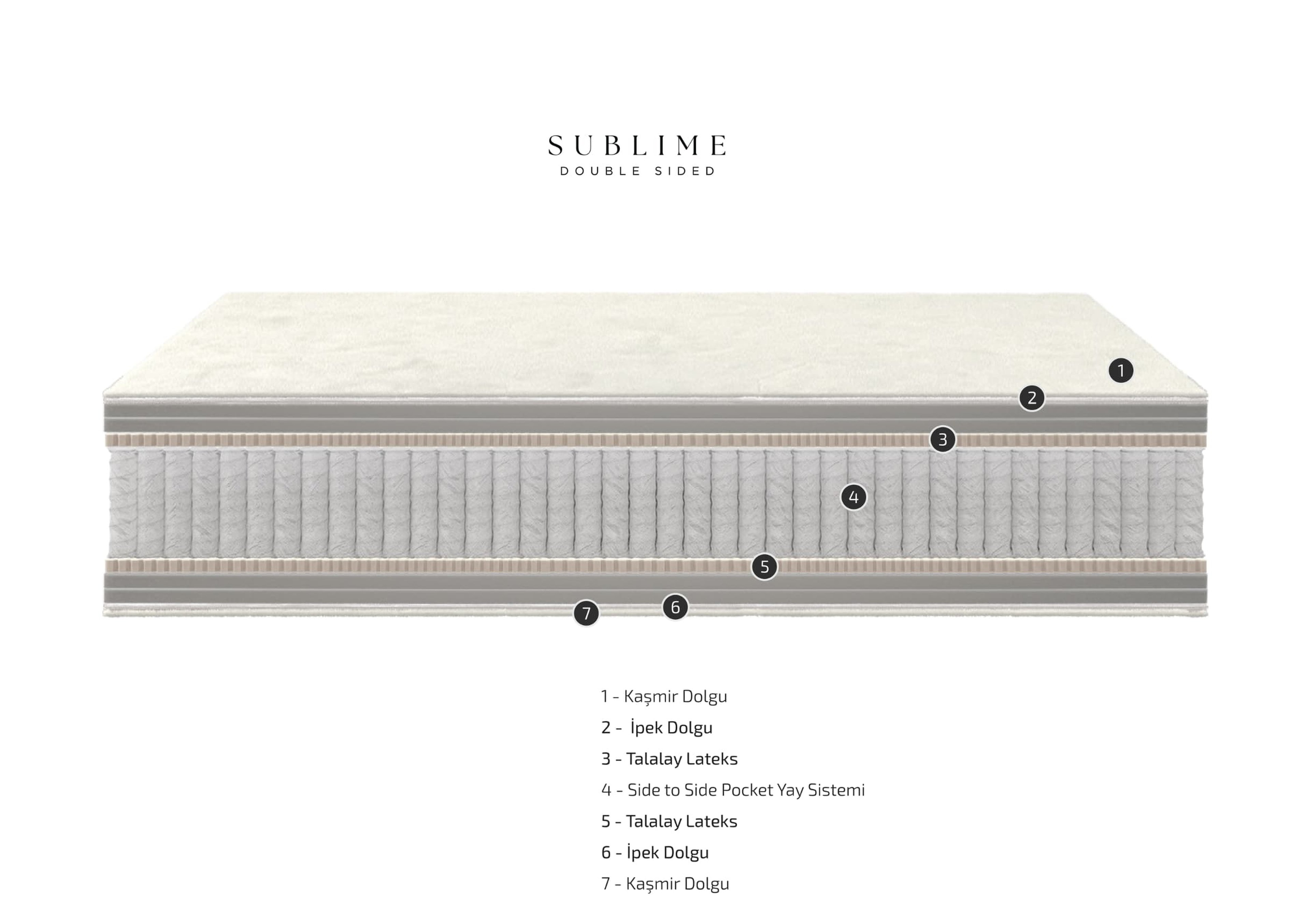 Doğal Katmanların Uyumu