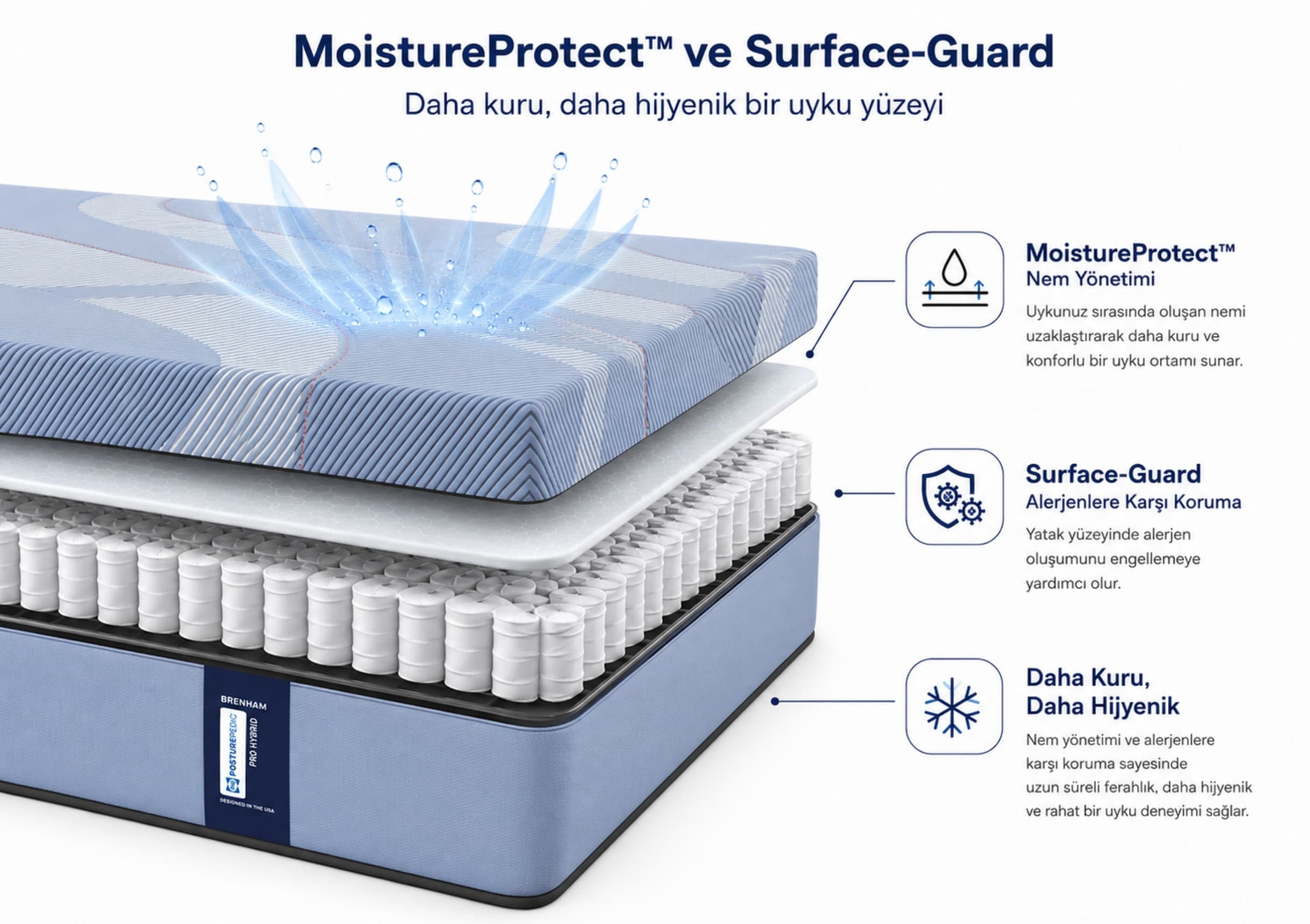 MoistureProtect™ ve Surface-Guard ile İdeal Uyku İklimi