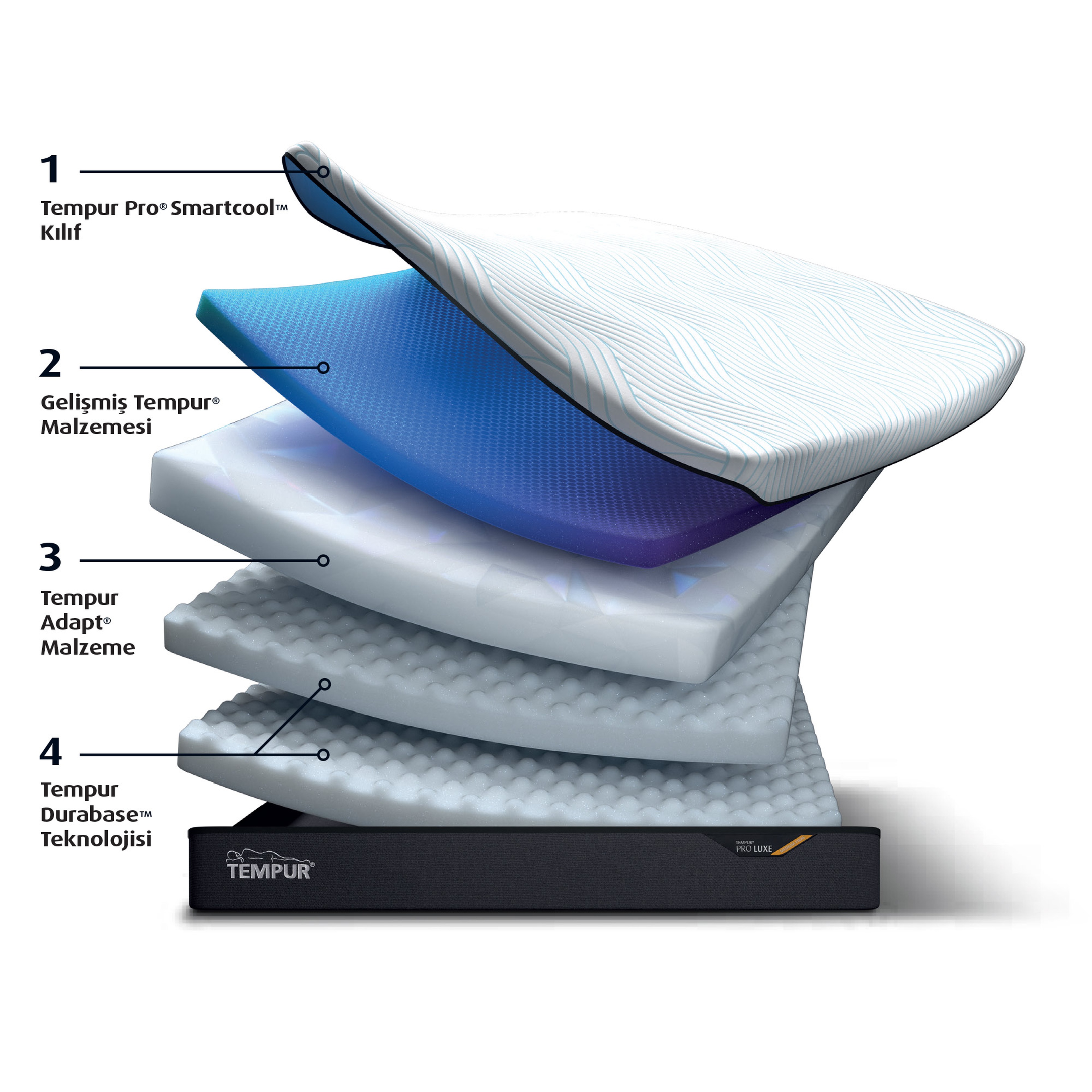 Tempur Pro Luxe Smart Cool 30 cm Yatak
