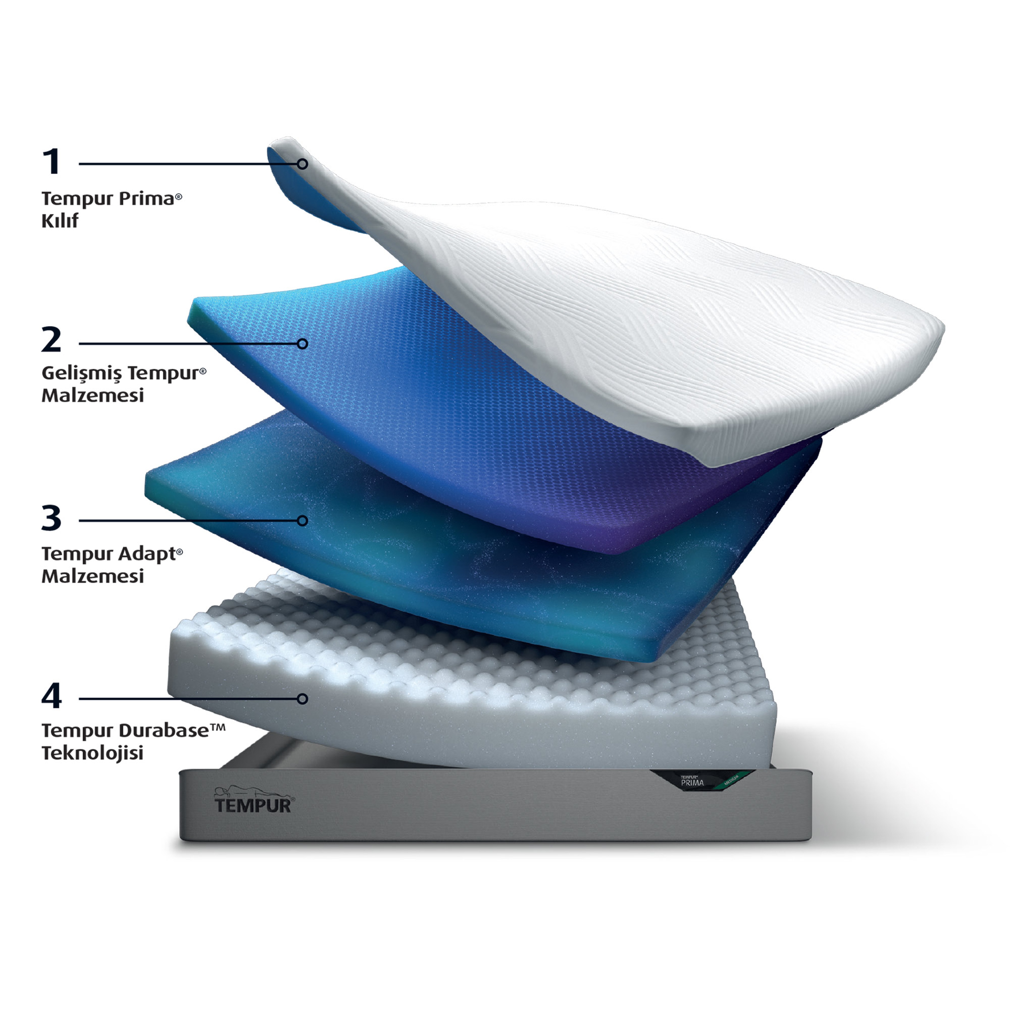 Tempur Prima Medium 21 Cm Yatak
