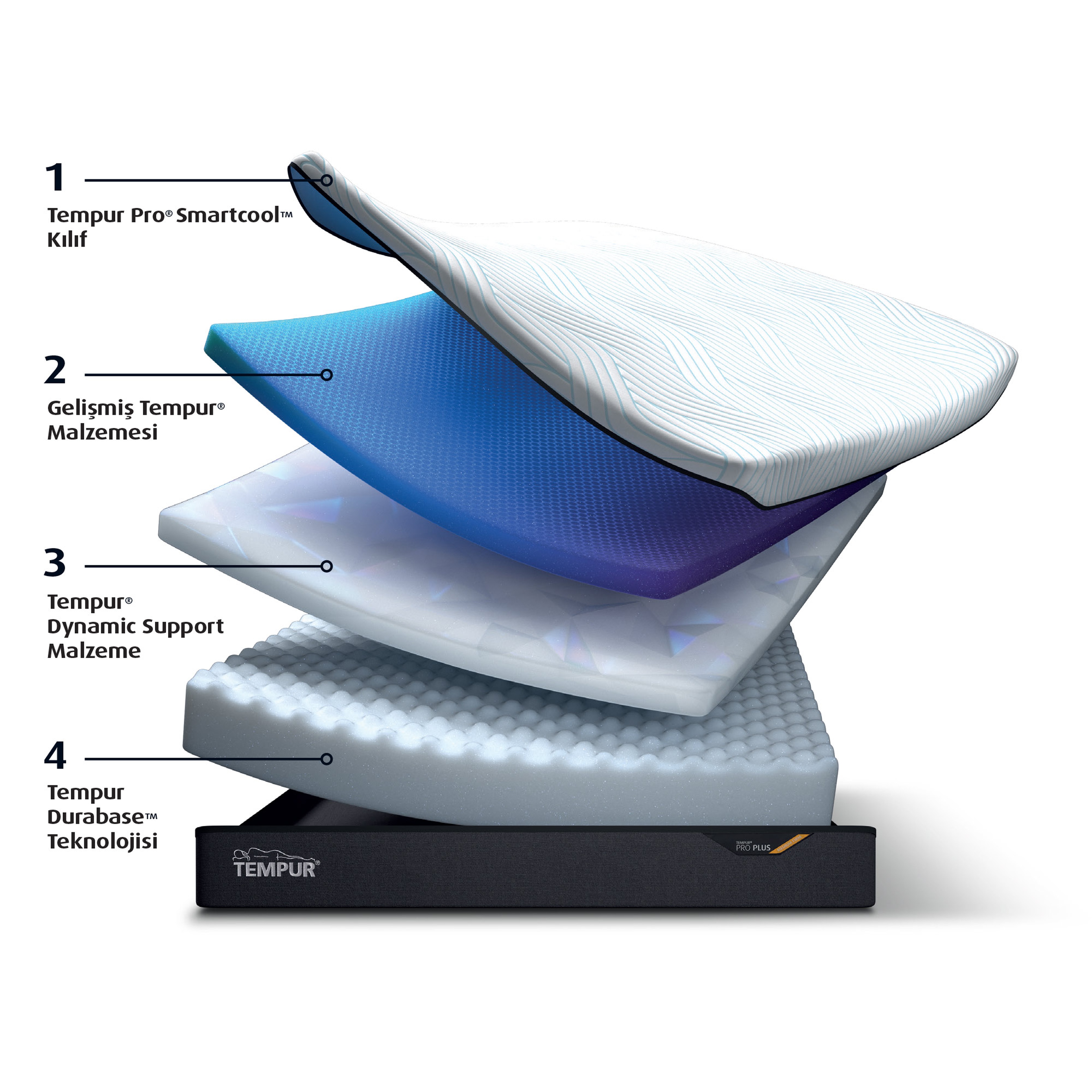 Tempur Pro Plus Smart Cool 25 cm Yatak