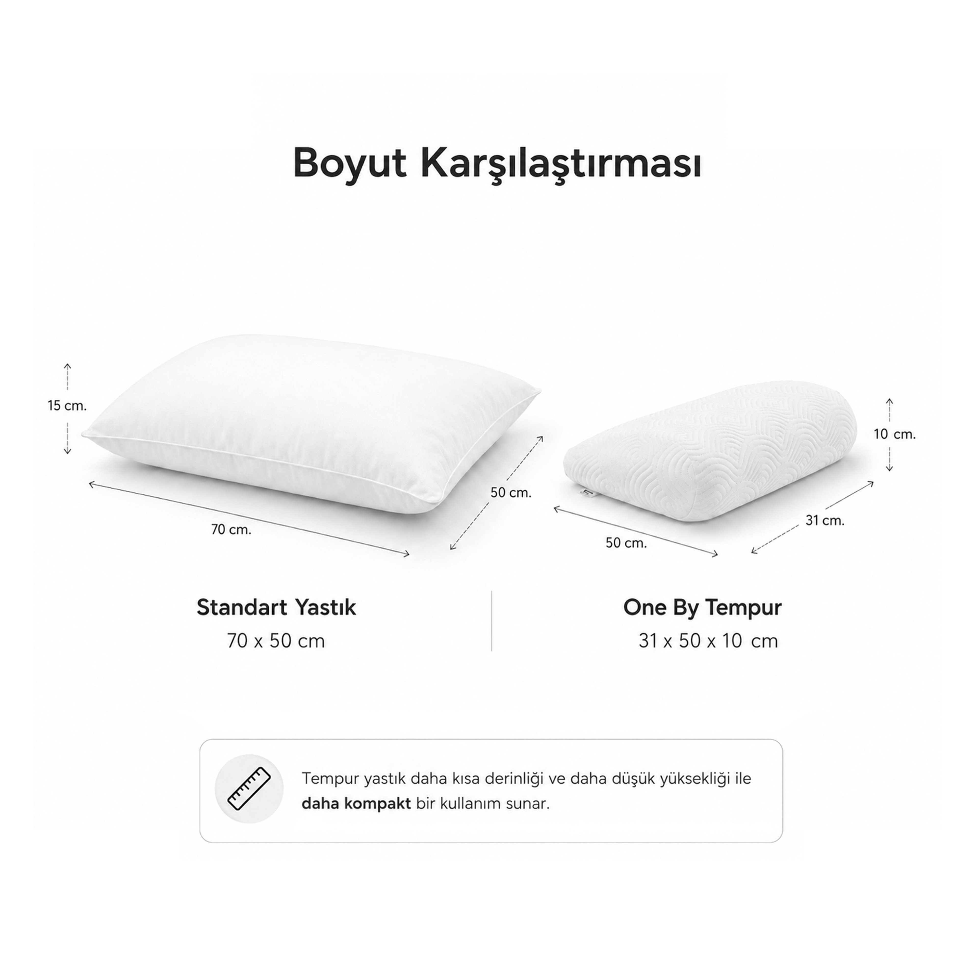 One By Tempur Ortopedik Medium Yastık