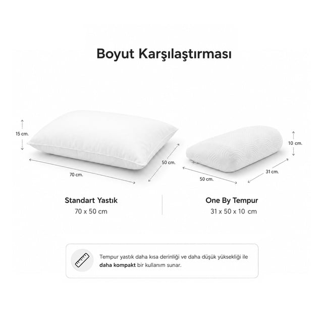 One By Tempur Ortopedik Medium Yastık